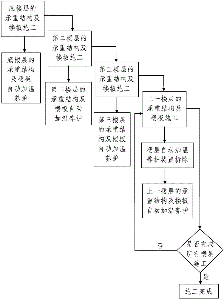 High-rise building winter construction method based on automatic heating maintenance of hot water coils