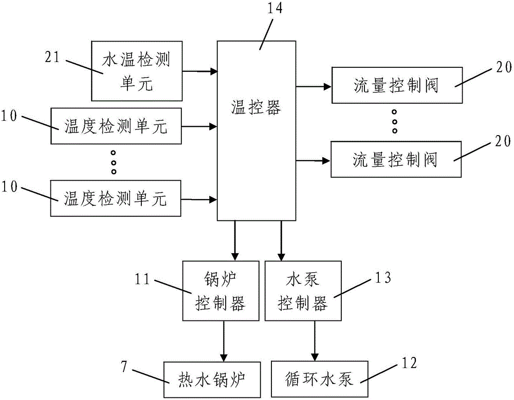 High-rise building winter construction method based on automatic heating maintenance of hot water coils