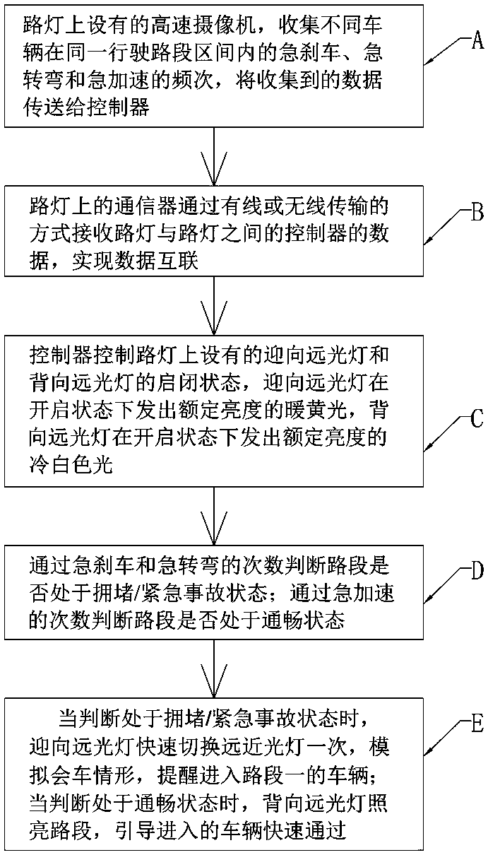 Method for reducing highway traffic accidents based on digital earth