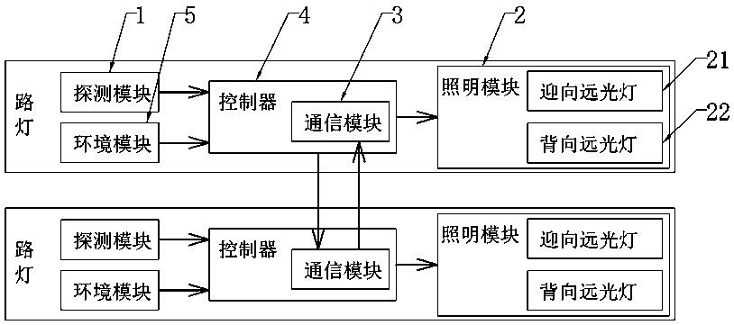 Method for reducing highway traffic accidents based on digital earth