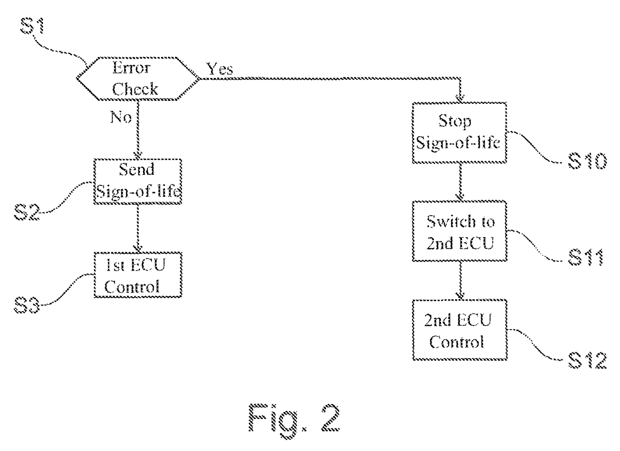 Method and arrangement for controlling an internal combustion engine, comprising at least two control units