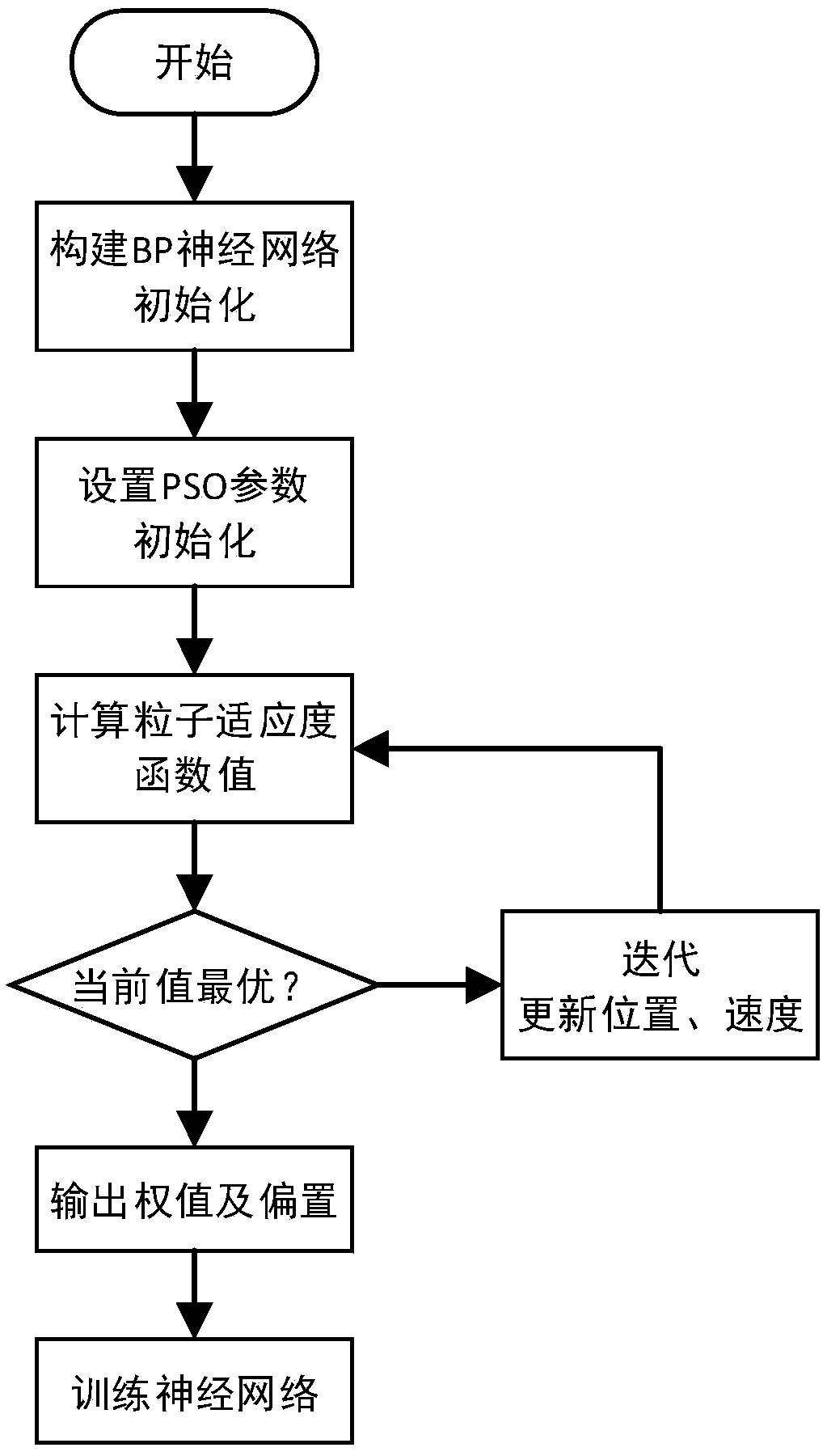 Method for health early warning of wind turbine generator system