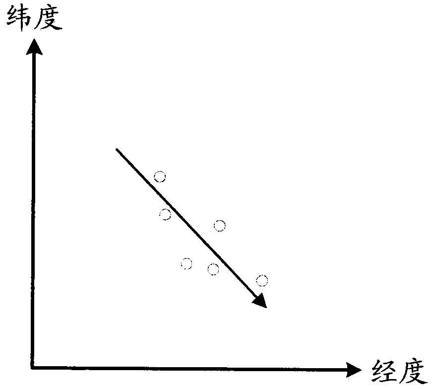 Method and device for comprehensively positioning intelligent terminal