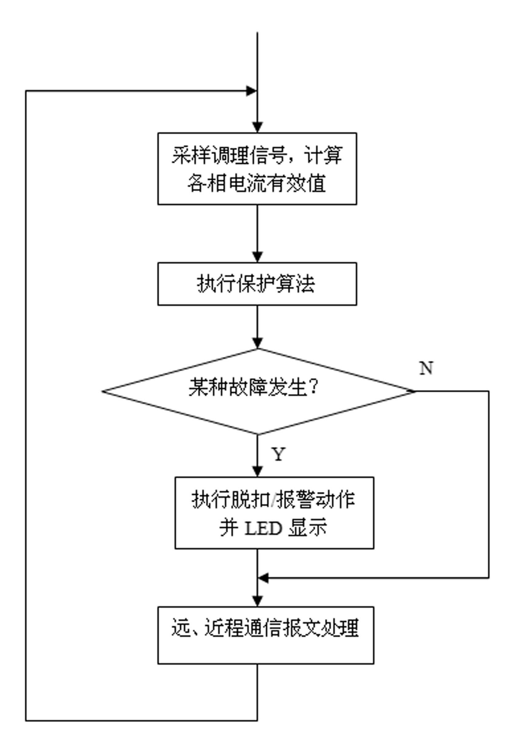 Protector core and protection method for motor