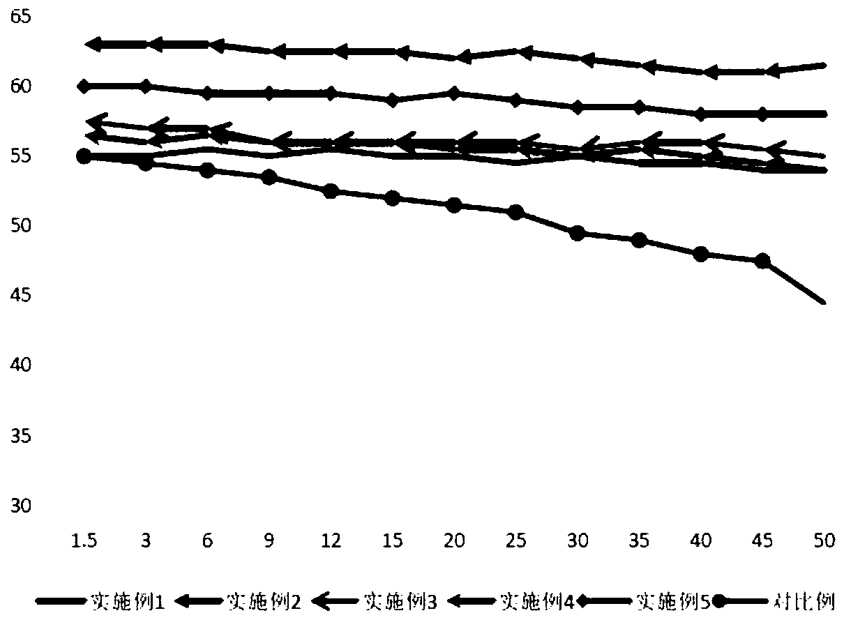 A kind of high-strength wear-resistant material for mining and preparation method thereof