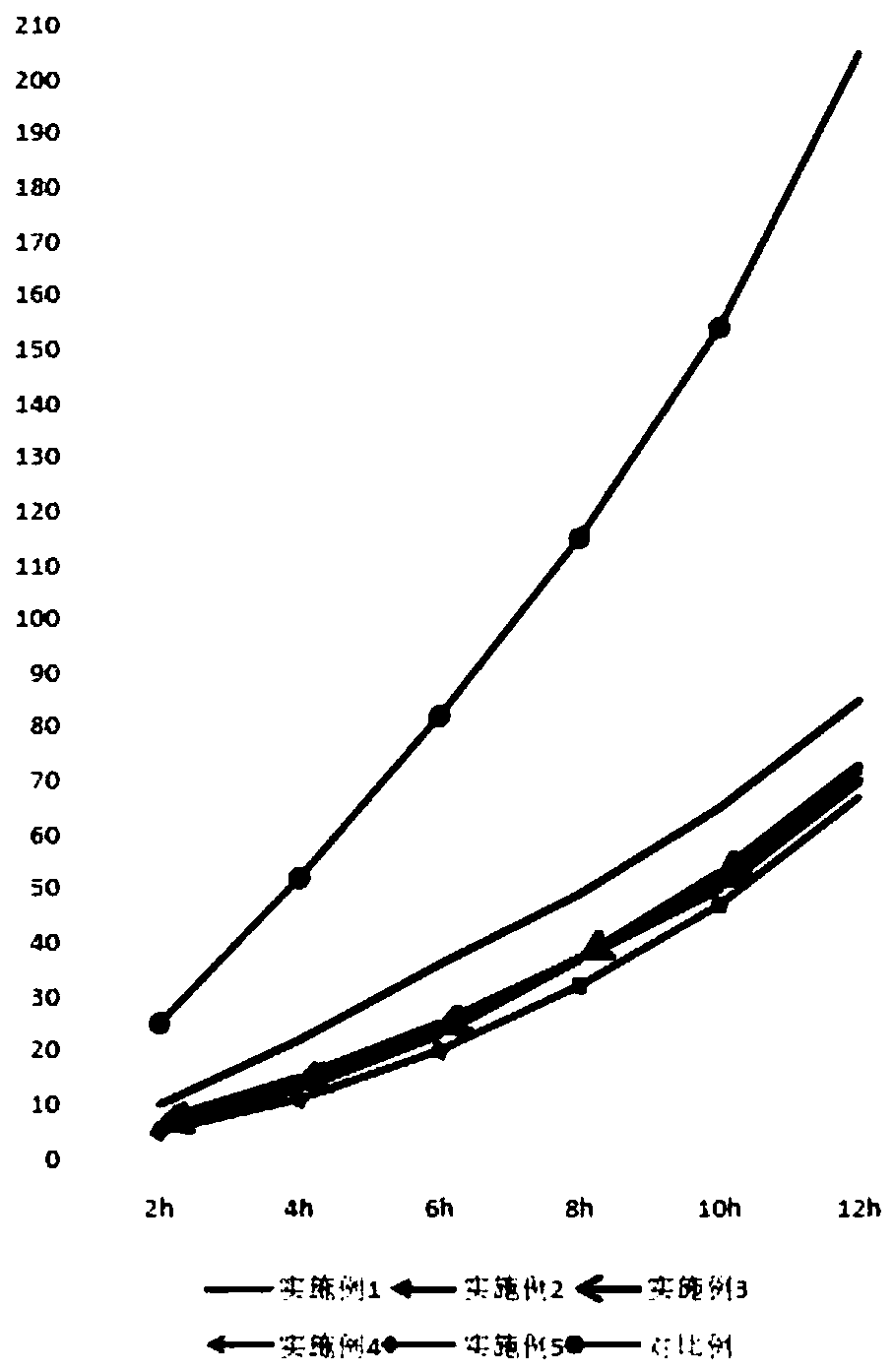 A kind of high-strength wear-resistant material for mining and preparation method thereof