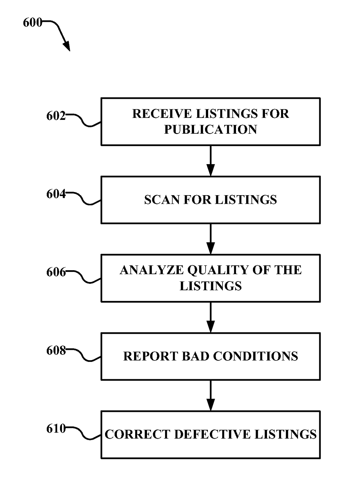 Method for detecting and analyzing site quality