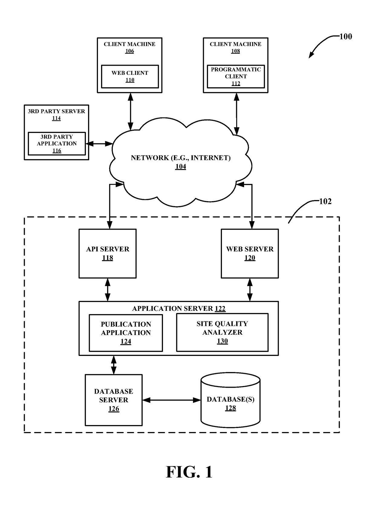 Method for detecting and analyzing site quality