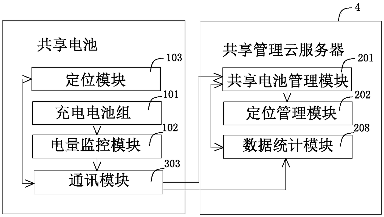 Electric automobile battery sharing system