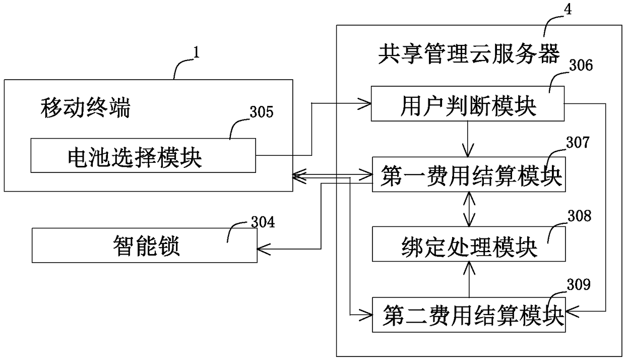 Electric automobile battery sharing system