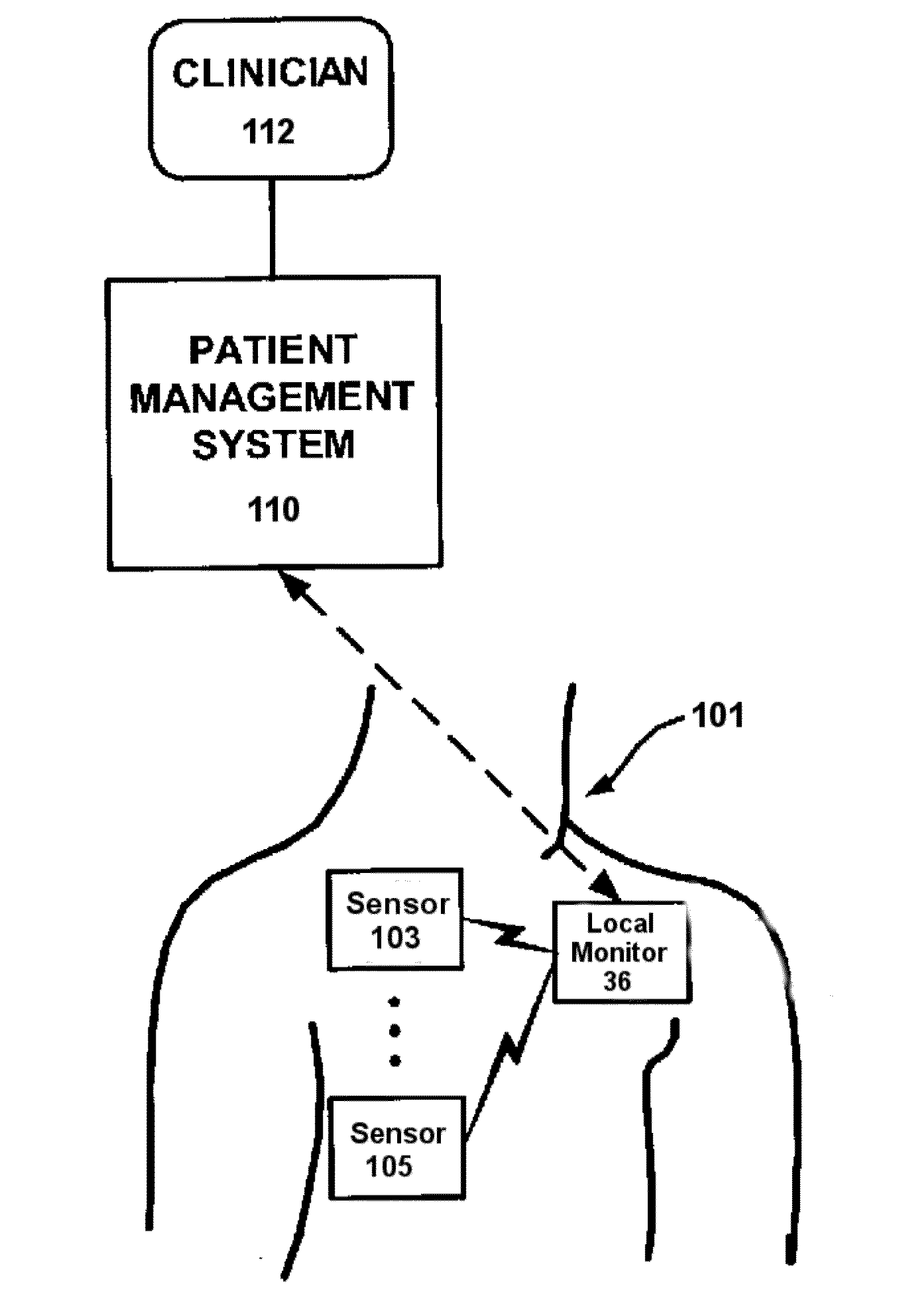 Feedback-based diuretic or natriuretic molecule administration