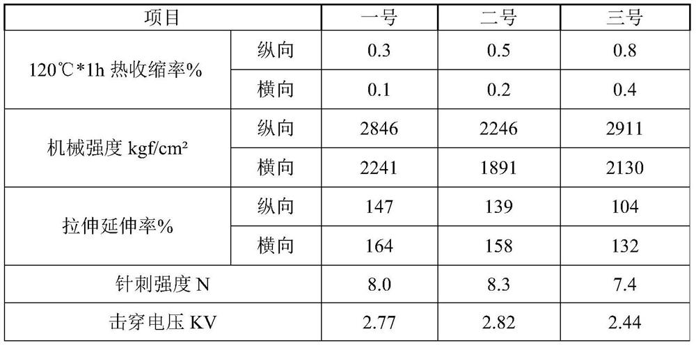 Polyethylene base film, lithium battery diaphragm slurry and lithium battery diaphragm prepared from polyvinyl base film and lithium battery diaphragm slurry