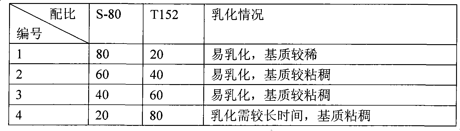 Environment protective emulsive explosive composite emulsifying agent