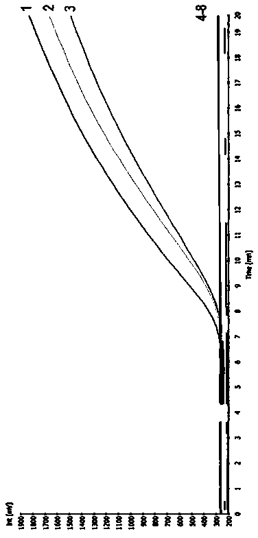 Specific identification for transgenic rice kefeng No.6 strain via adoption of RPA (Recombinase Ploymerase Amplification) technology