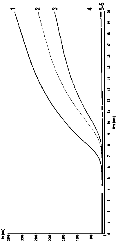 Specific identification for transgenic rice kefeng No.6 strain via adoption of RPA (Recombinase Ploymerase Amplification) technology