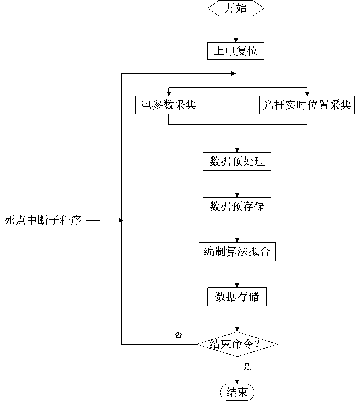 Device and method for measuring indicator diagram by electric parameters