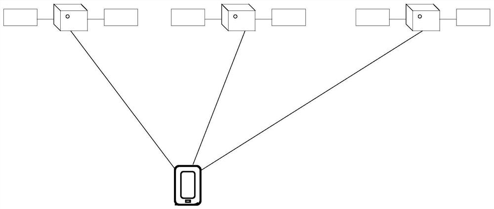 GNSS-based star selection method, device, terminal and storage medium