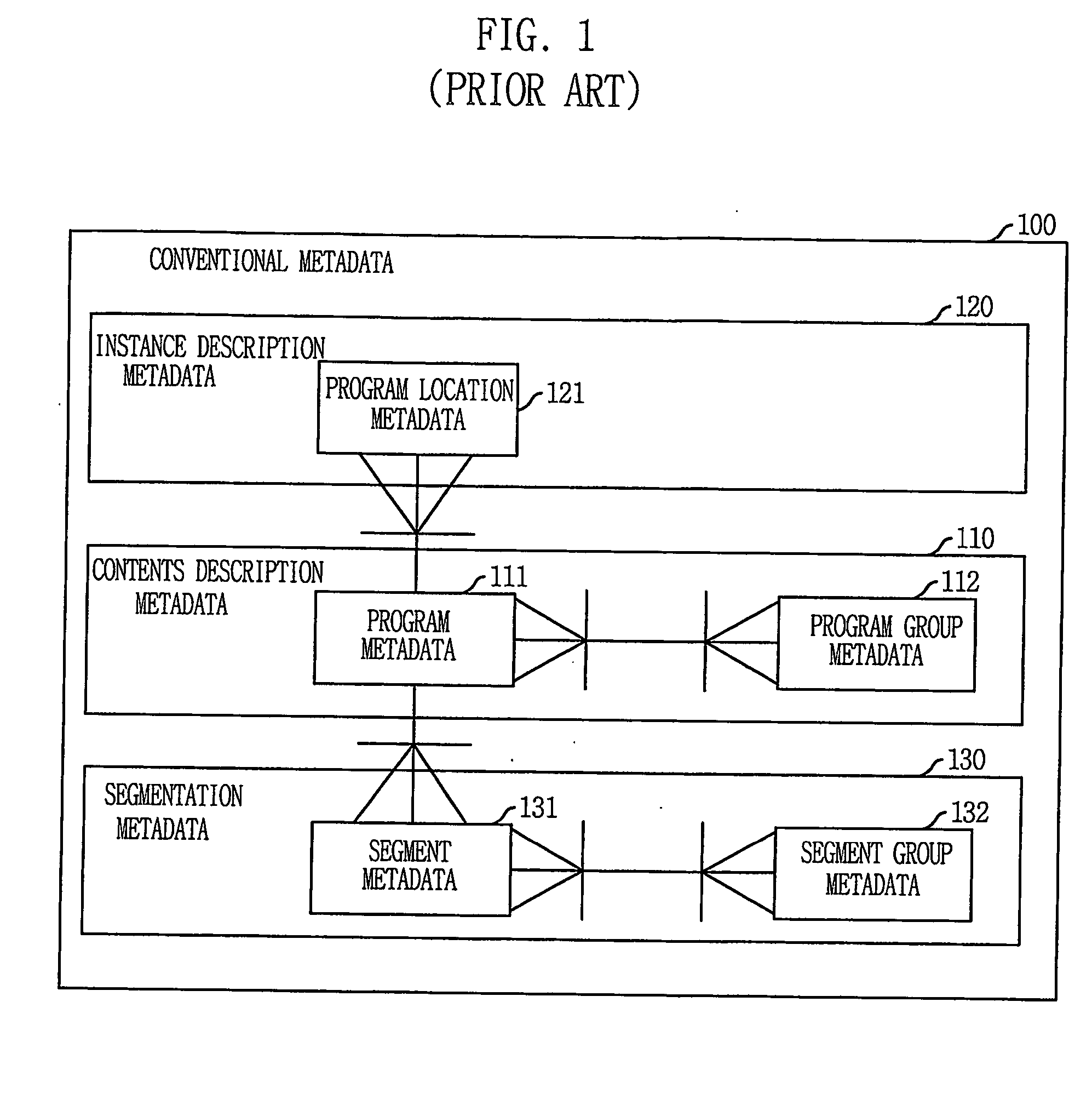 Extended metadata and adaptive program service providing system and method for providing digital broadcast program service