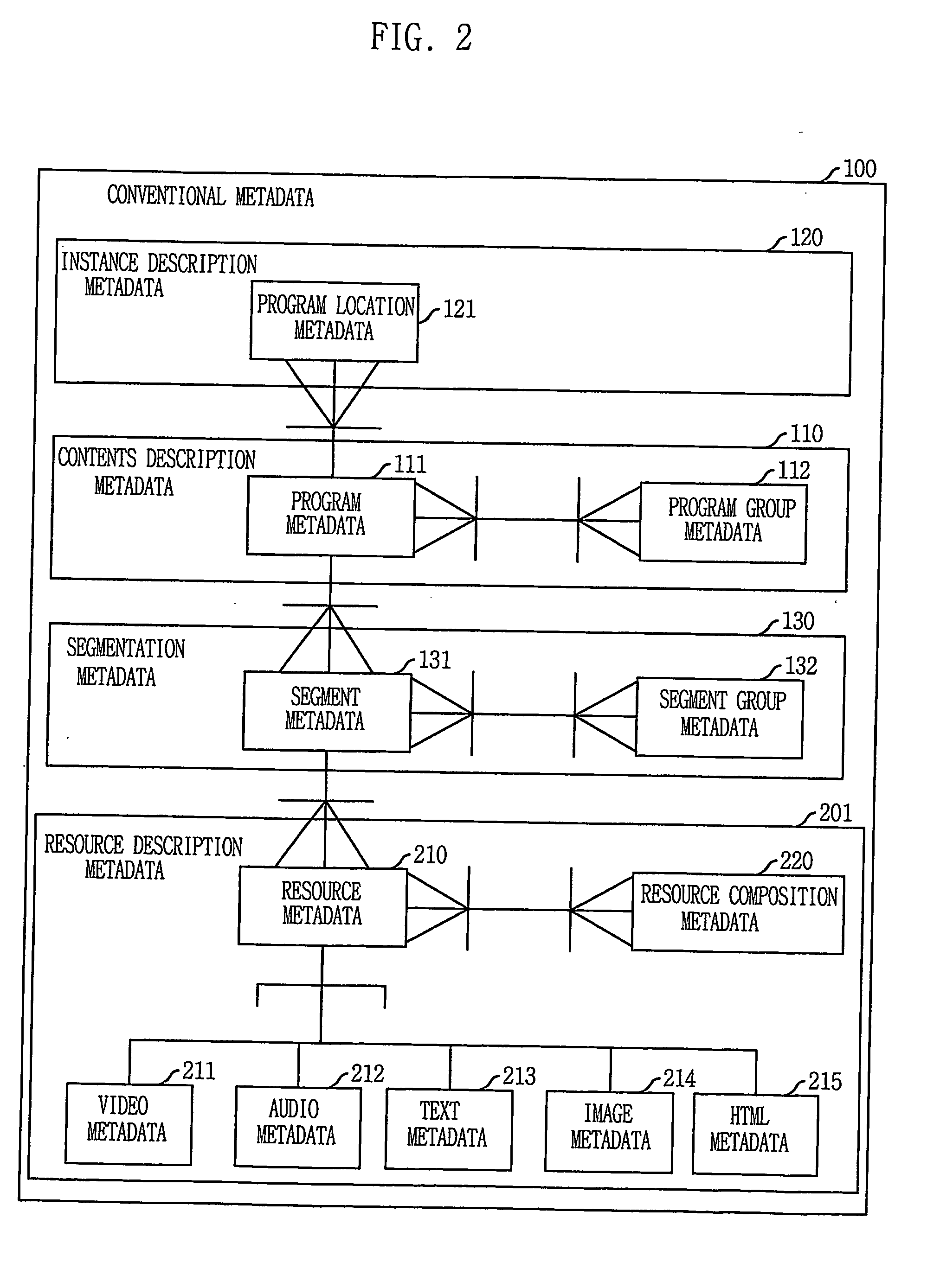 Extended metadata and adaptive program service providing system and method for providing digital broadcast program service