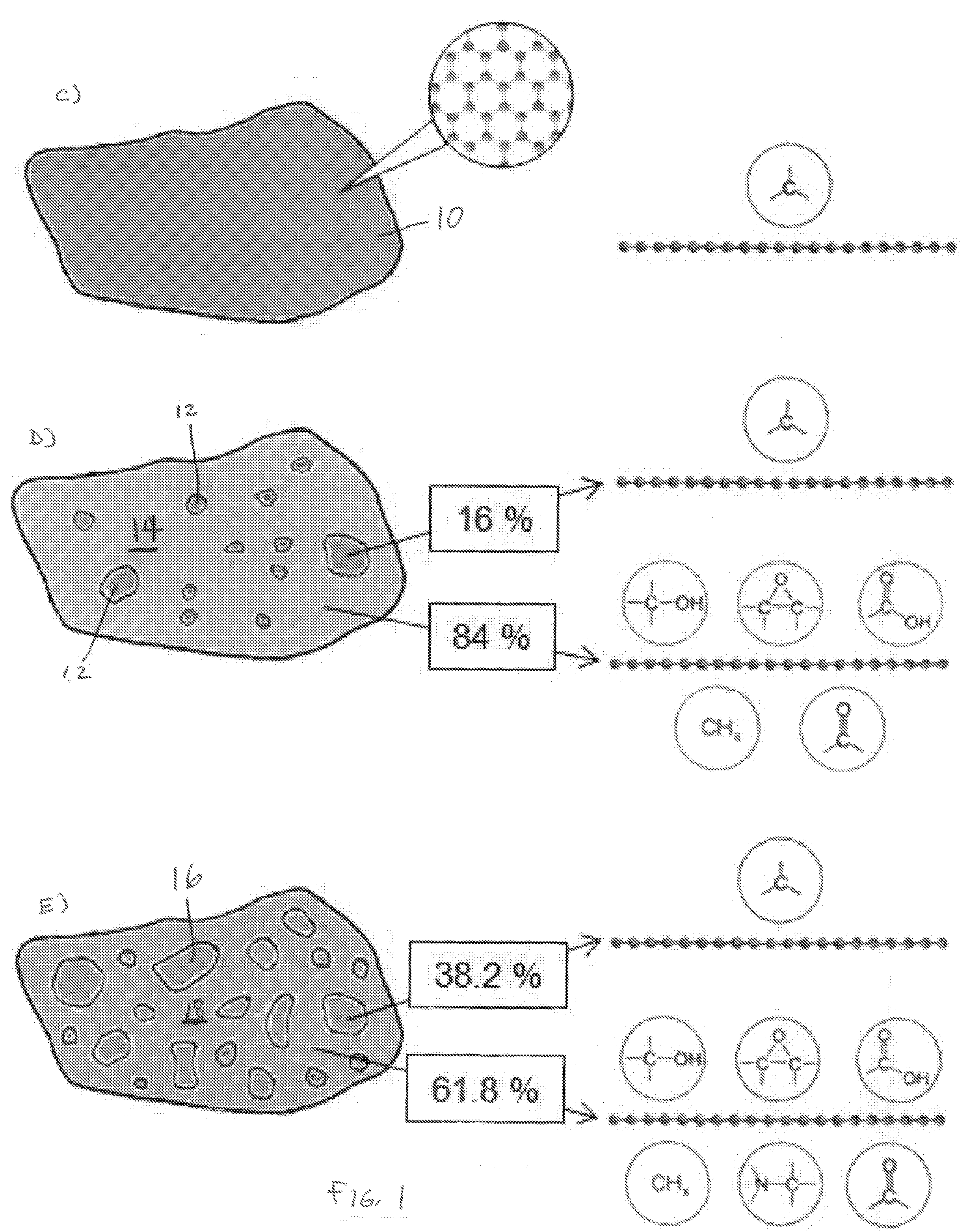 Foams of graphene, method of making and materials made thereof