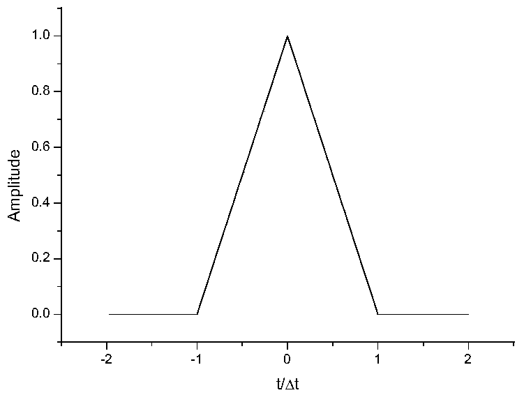 Performance evaluation method of pin tube reconfigurable antenna under high power electromagnetic pulse