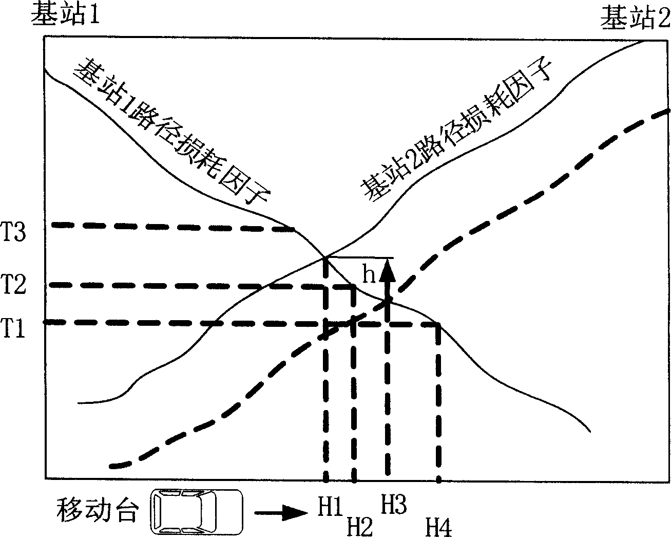 Cell handoff method of TD-SCDMA communication system