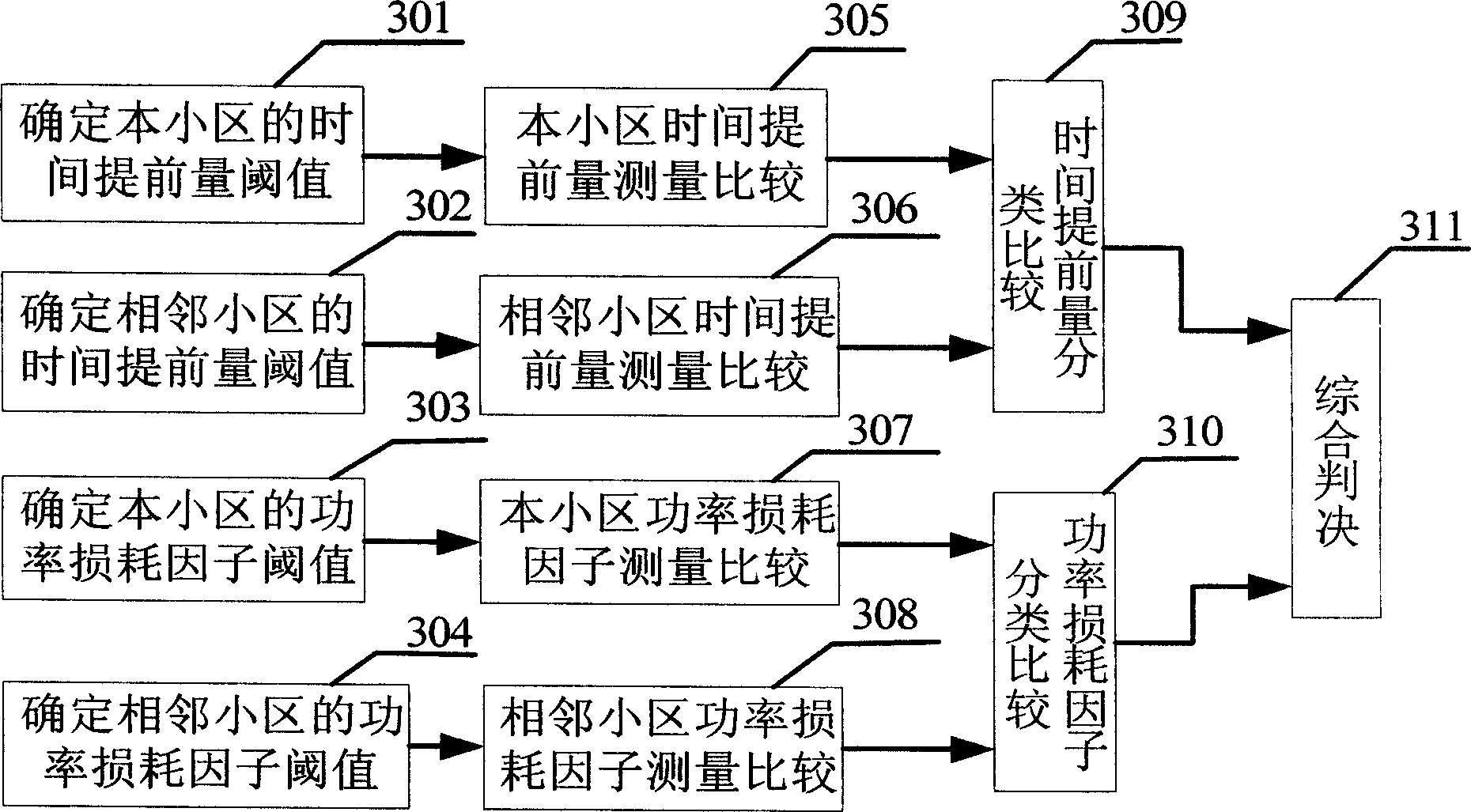 Cell handoff method of TD-SCDMA communication system