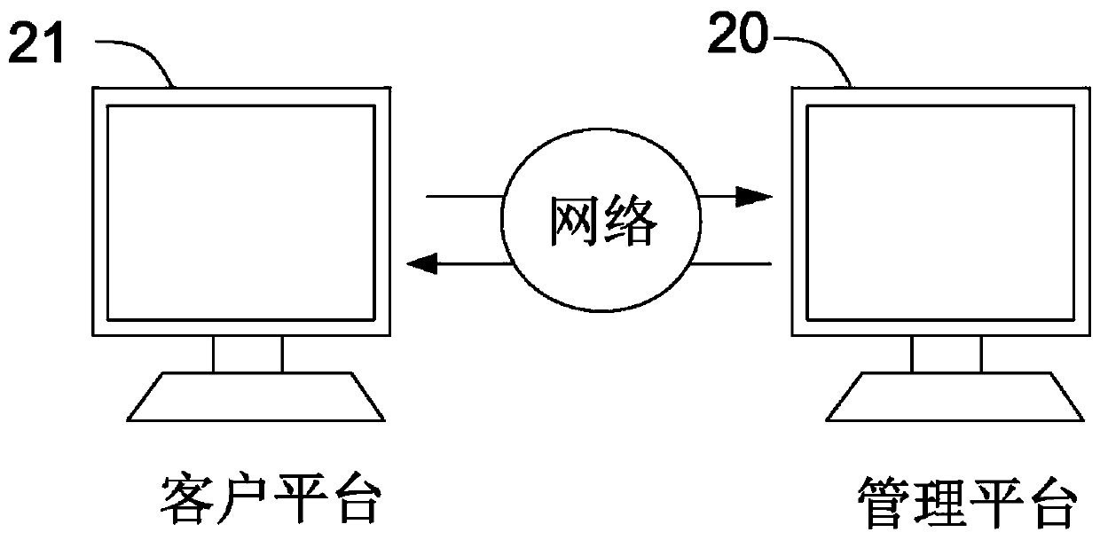 Internet of Things card password management method, system, equipment and medium