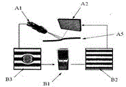 An automatic detection method and system for the characterization of a carbon fiber reinforced composite conductor core