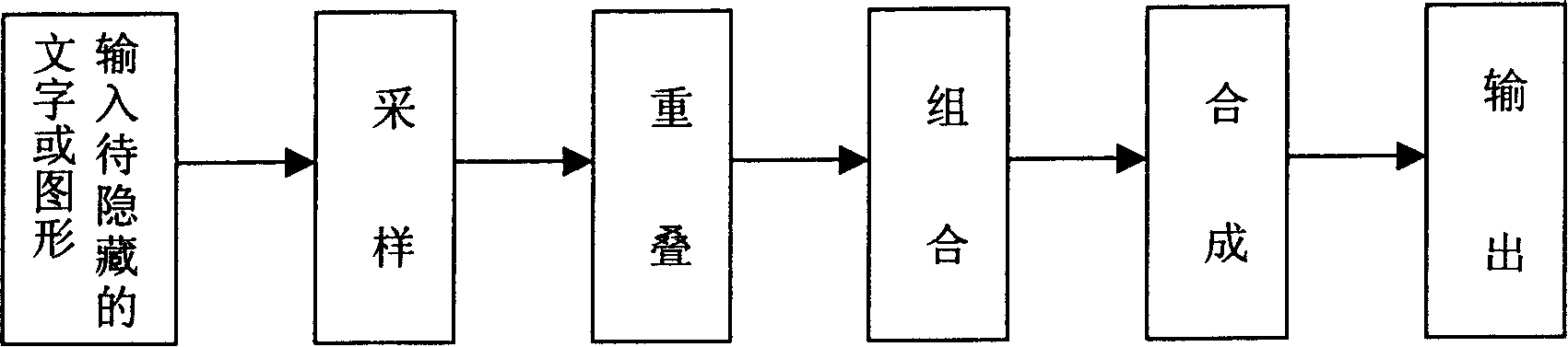 Articles false proof multi-image hiding and fabricating method