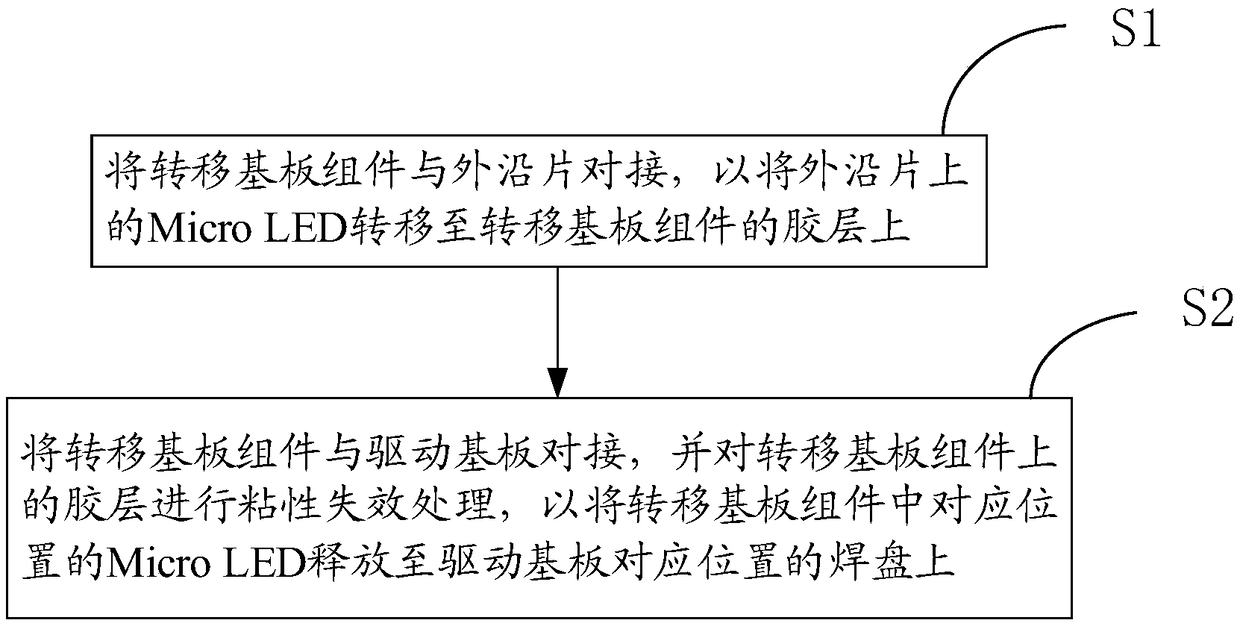 Manufacture method for Micro LED (Light Emitting Diode) display substrate