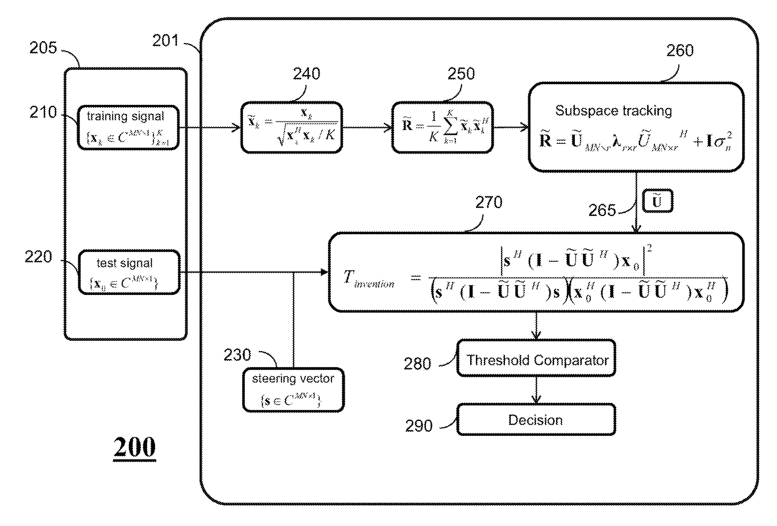 Method for Detecting Targets Using Space-Time Adaptive Processing