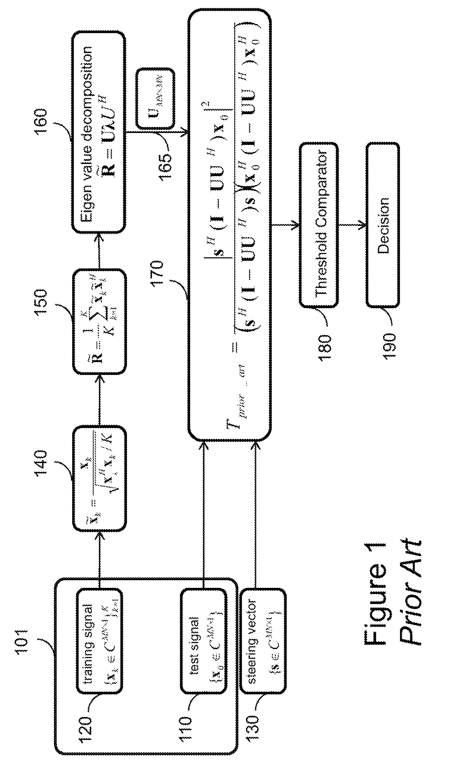 Method for Detecting Targets Using Space-Time Adaptive Processing