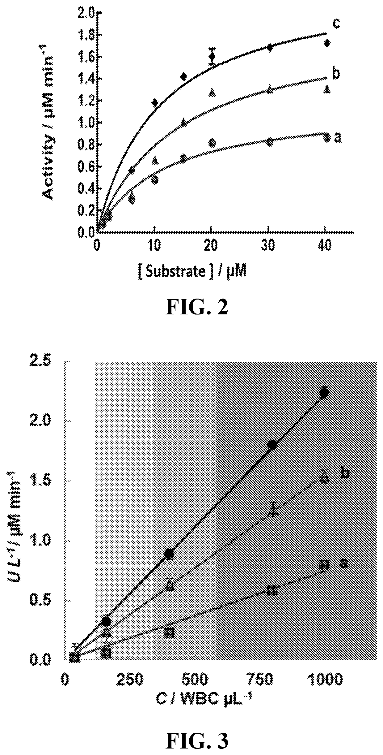 Redox substrates for leukocyte esterase