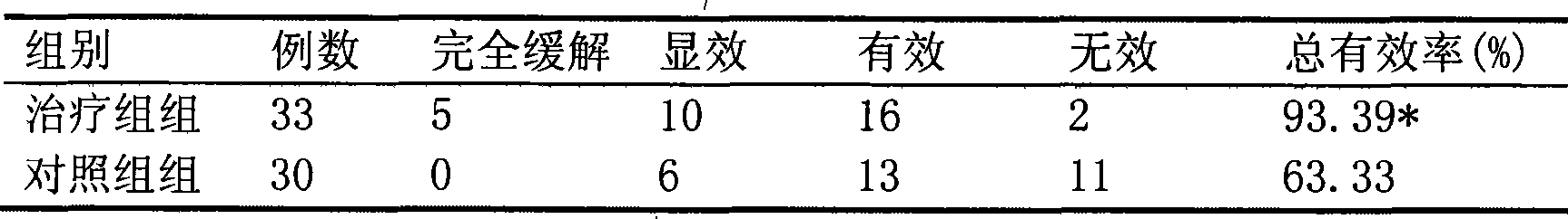 Medicine combination for treating diabetic peripheral neuropathy and preparation method thereof