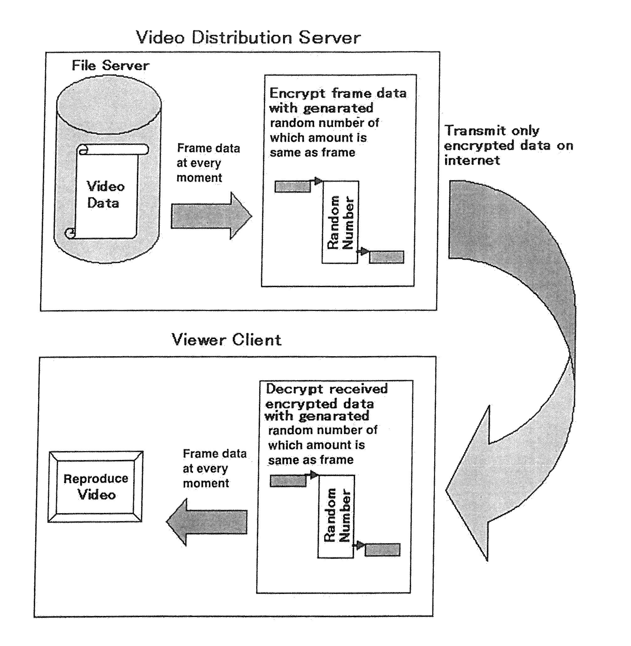 Method and device for generating pseudorandom number, and method and device for encryption using pseudorandom number