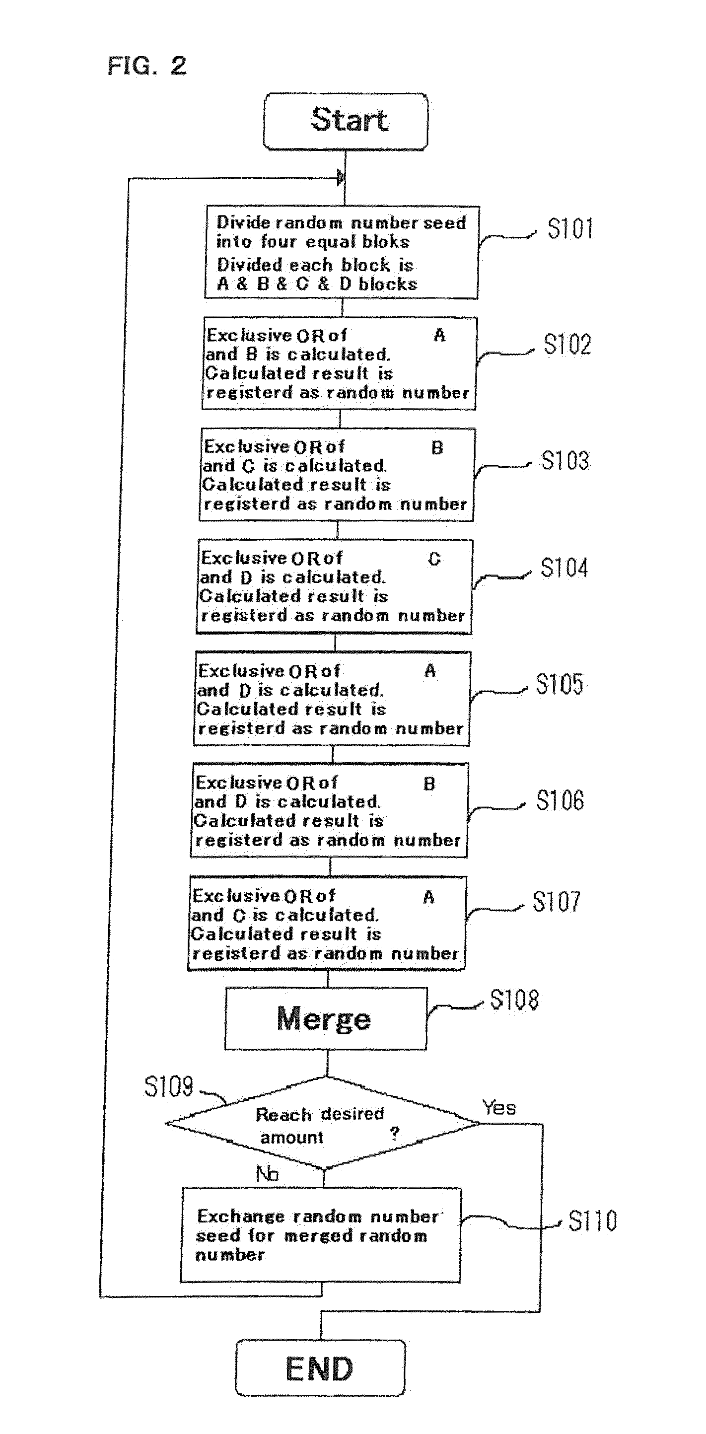 Method and device for generating pseudorandom number, and method and device for encryption using pseudorandom number