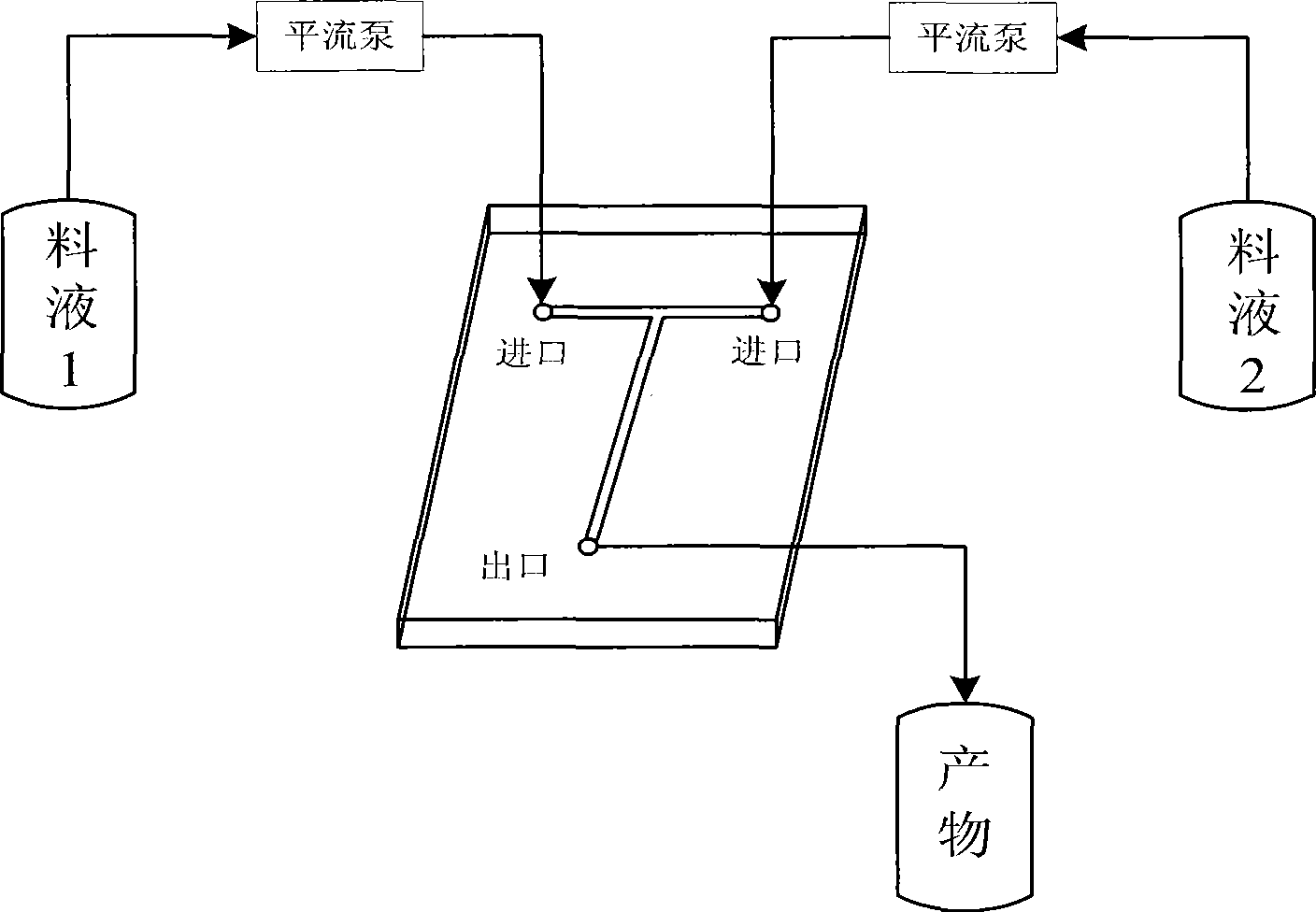 Method for synthesizing isooctyl nitrate and microchannel reactor