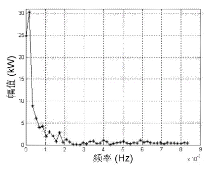 Method for optimizing capacity of energy storage system in case of fluctuation of smooth and renewable energy sources electricity generation output