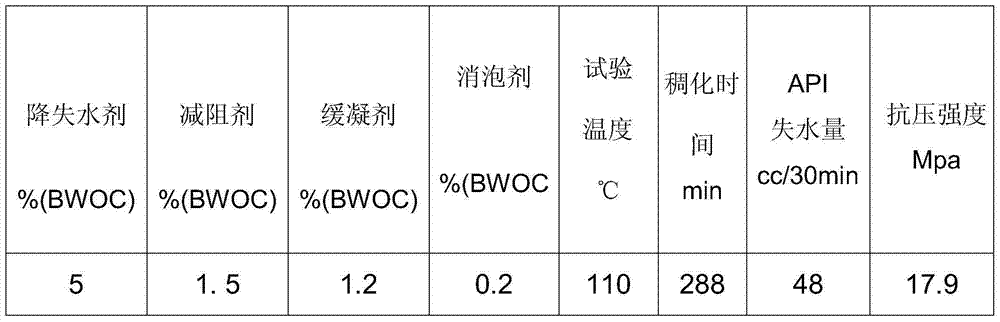 High-temperature-resistant oil well cement fluid loss agent and preparation method thereof