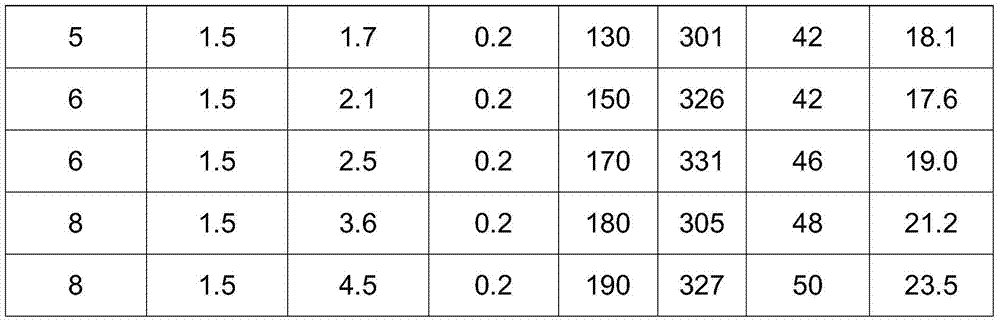 High-temperature-resistant oil well cement fluid loss agent and preparation method thereof