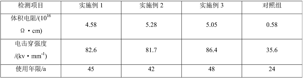 High-voltage insulated bus and coating technology