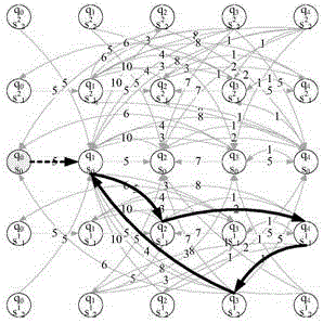 Single mobile robot optimal itineration control method based on target tracking control strategy