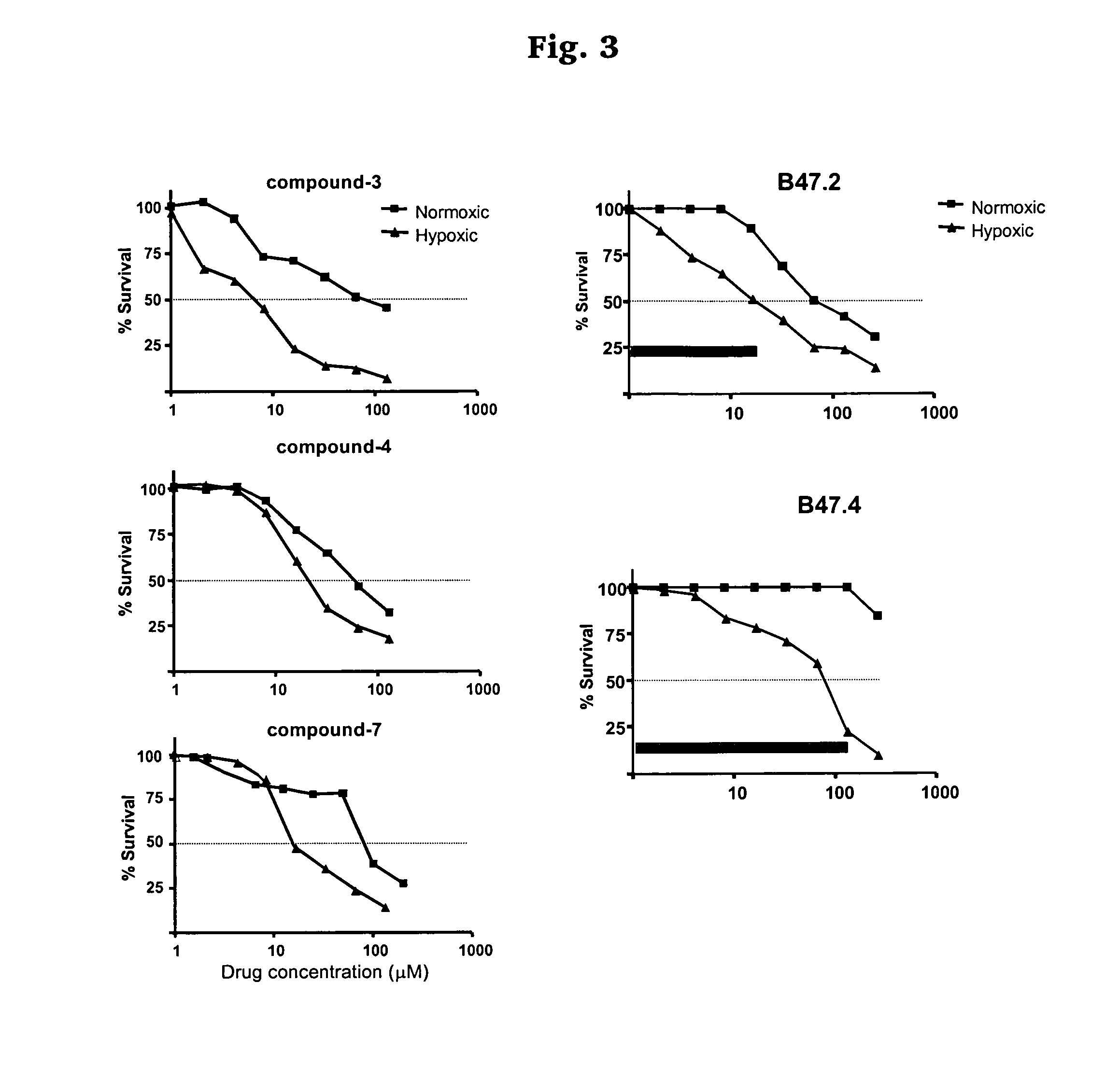 Hypoxia targeted compounds for cancer diagnosis and therapy