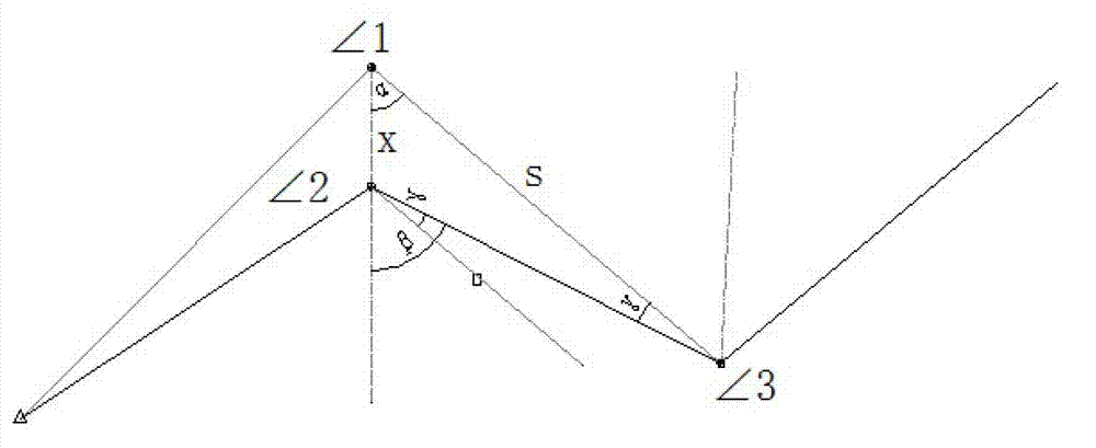 Method for adjusting control benchmark point of rail by means of approximate adjustment