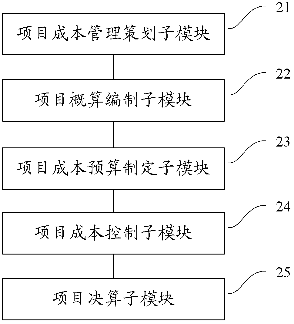 Data processing system for cost control