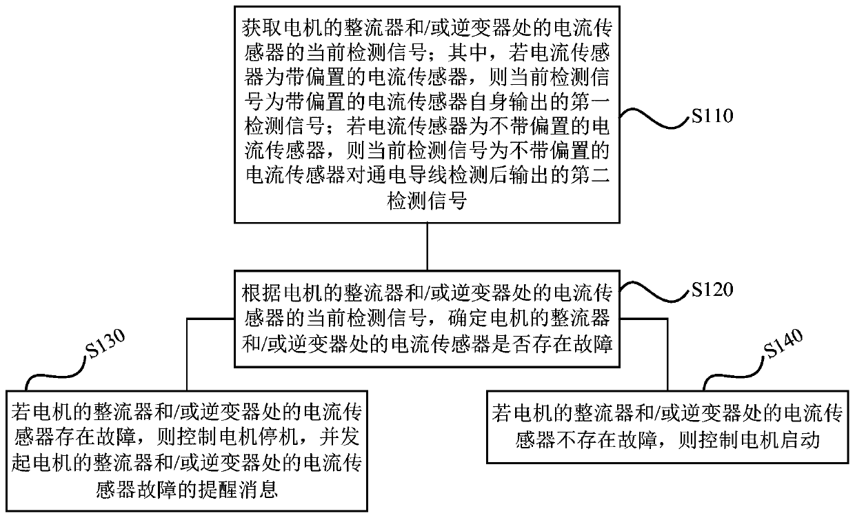 Motor control method and device, storage medium and motor