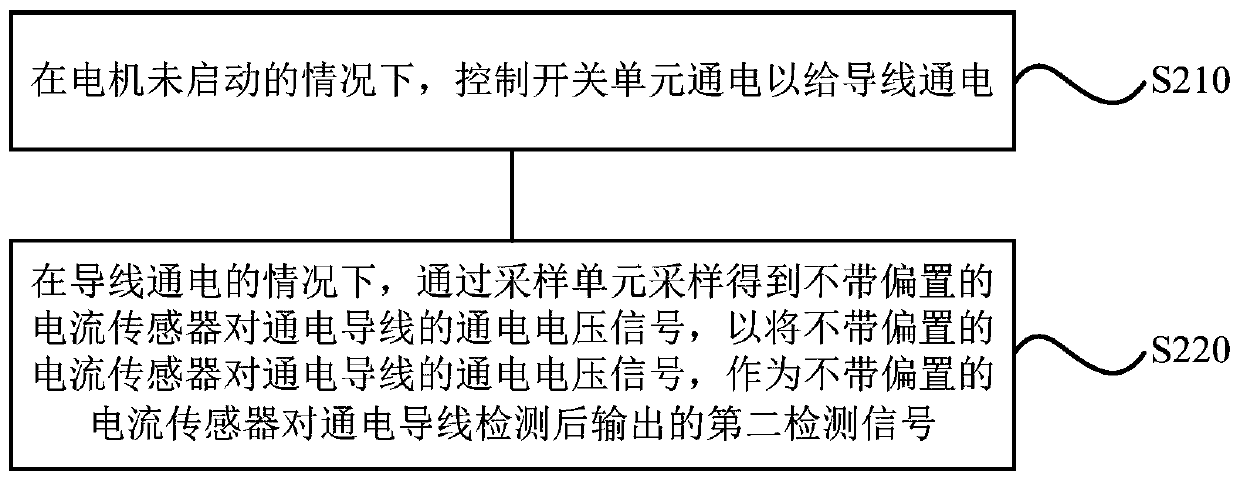 Motor control method and device, storage medium and motor