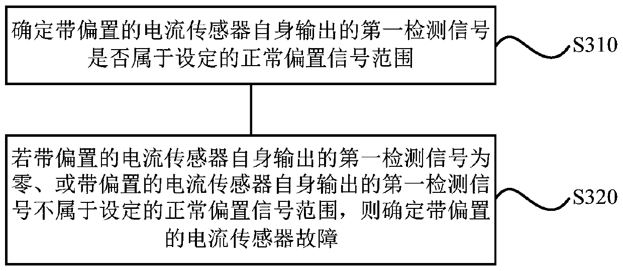 Motor control method and device, storage medium and motor