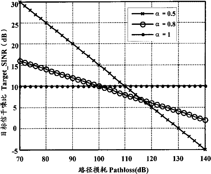 Uplink power control method, system and equipment